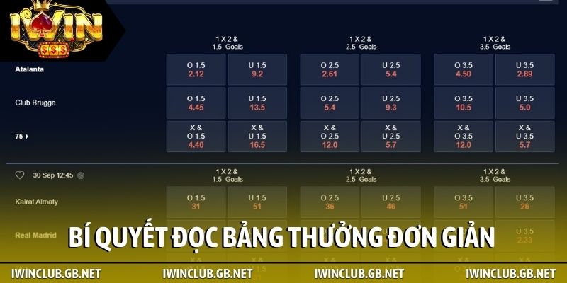 Bí quyết đọc bảng thưởng đơn giản