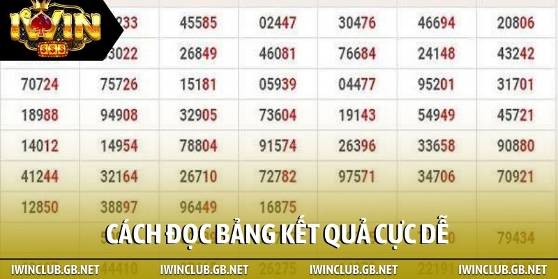 Cách đọc bảng kết quả cực dễ