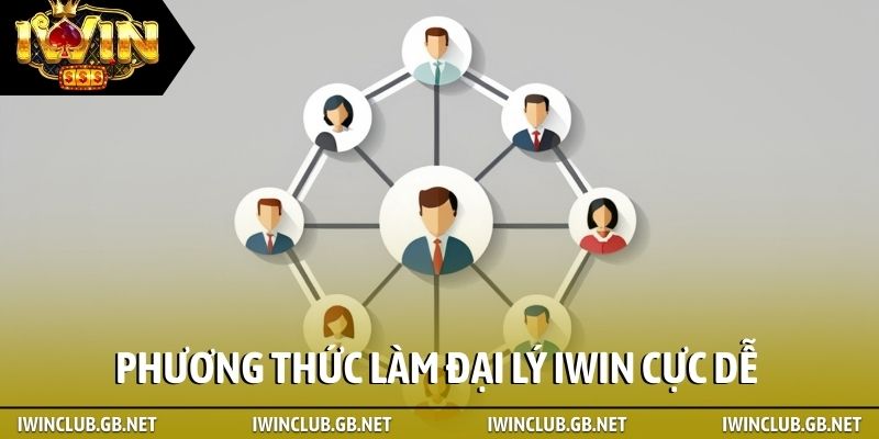 Hướng dẫn phương thức để làm đại lý iWin cực dễ