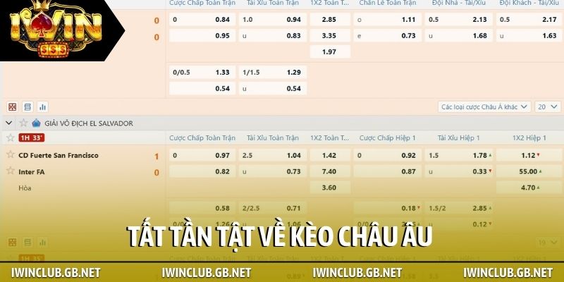 Tất tần tật về kèo châu Âu